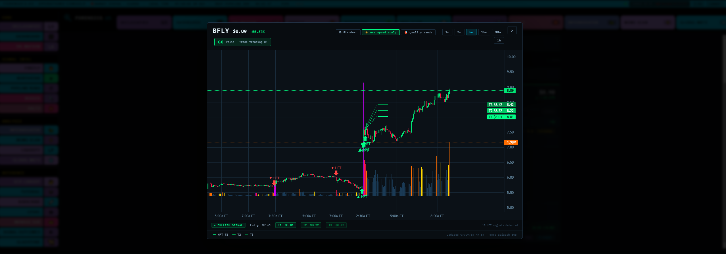 NORTHSTAR Built-In Forensic Chart Workstation — Multi-Timeframe View with HFT Signal Markers and T1/T2/T3 Structural Targets