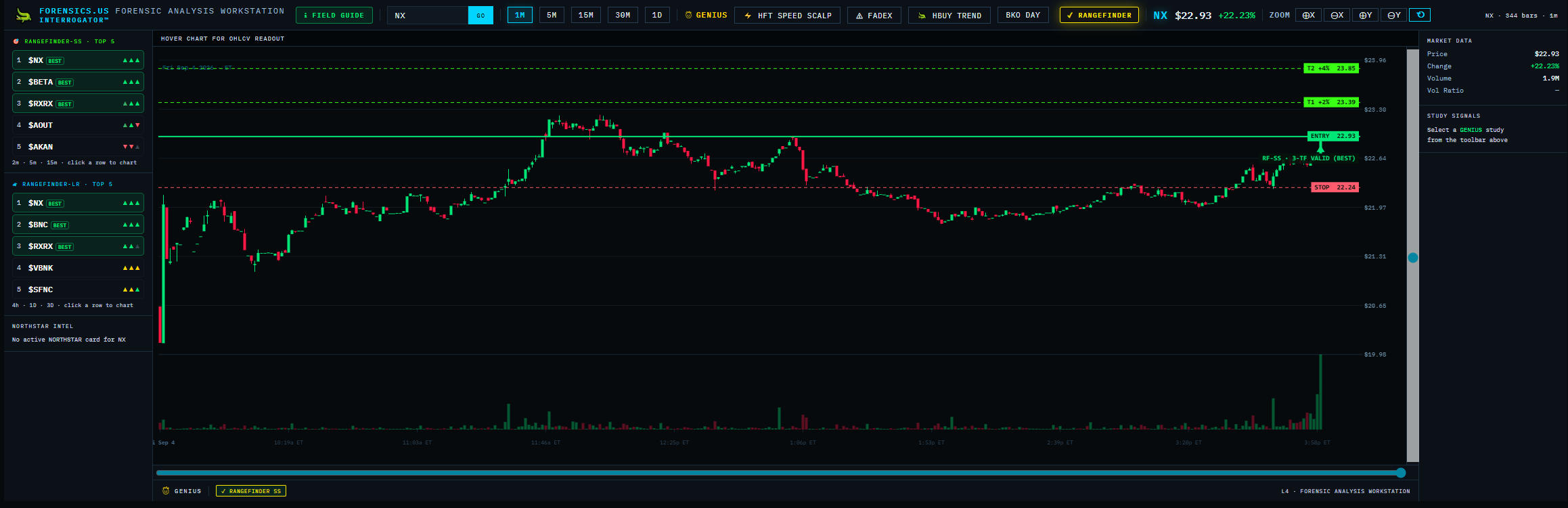 RANGEFINDER levels plotted on the INTERROGATOR chart — entry, targets, and stop